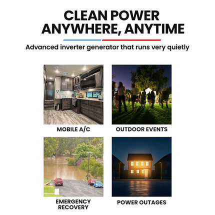GENPOWER 2.3kW Peak 1.8kW Inverter Generator, 2x15A, 12V, USB, Portable, Petrol, Camping, Home Backup.