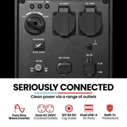 GENPOWER 2.3kW Peak 1.8kW Inverter Generator, 2x15A, 12V, USB, Portable, Petrol, Camping, Home Backup.