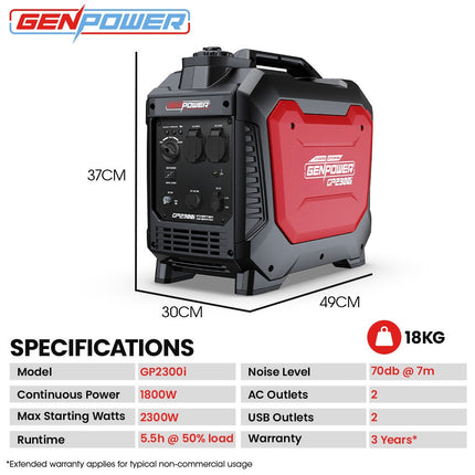 GENPOWER 2.3kW Peak 1.8kW Inverter Generator, 2x15A, 12V, USB, Portable, Petrol, Camping, Home Backup.