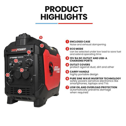 GENPOWER 3.5kW Peak 3kW Enclosed Inverter Generator, 2x15A, 12V, USB, Portable, Compact, Camping, Backup.