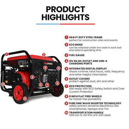 GENPOWER 6kW Peak 5kW Open Frame Inverter Generator, 3x15A, 15L Tank, Wheels, RCD, Portable, Backup.