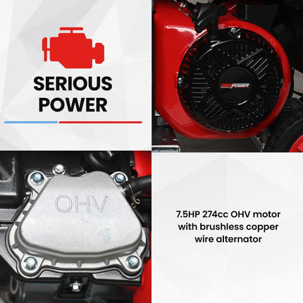 GENPOWER 6kW Peak 5kW Open Frame Inverter Generator, 3x15A, 15L Tank, Wheels, RCD, Portable, Backup.