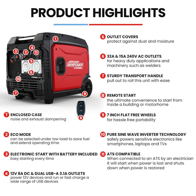 GENPOWER 6.2kW Peak 6.0kW Inverter Generator, Push Button & Remote Start, 15L Tank, Portable w/ Wheels, Camping, Backup.