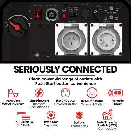 GENPOWER 6.2kW Peak 6.0kW Inverter Generator, Push Button & Remote Start, 15L Tank, Portable w/ Wheels, Camping, Backup.