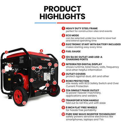 GENPOWER 8.5kW Peak 7.2kw Open Frame Inverter Generator, Push-Button Start, 2x15A, 1x32A, 20L Tank, Wheels, RCD, Portable, Backup.
