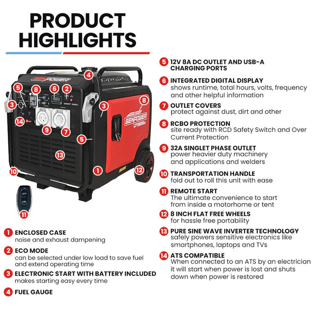GENPOWER 8.5kW Peak 8.2kW Inverter Generator, Push Button & Remote Start, ATS Compatible, RCD, Portable w/ Wheels, 27L Fuel Tank, Grid Power Home Backup.