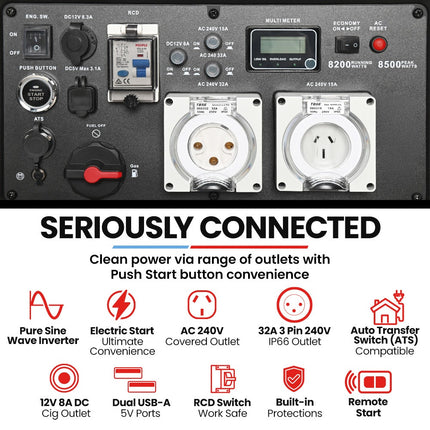 GENPOWER 8.5kW Peak 8.2kW Inverter Generator, Push Button & Remote Start, ATS Compatible, RCD, Portable w/ Wheels, 27L Fuel Tank, Grid Power Home Backup.