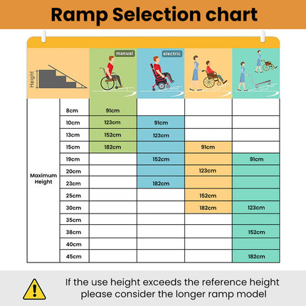 EQUIPMED Upright Rollator Walker with Forearm Rest Supports, Mobilty Aid with Seat, Grey.