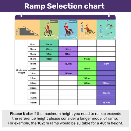 Equipmed 123cm Portable Folding Aluminium Access Ramp, 272kg Rated, Black Ultra-Grip, for Wheelchair, Mobility Scooter.
