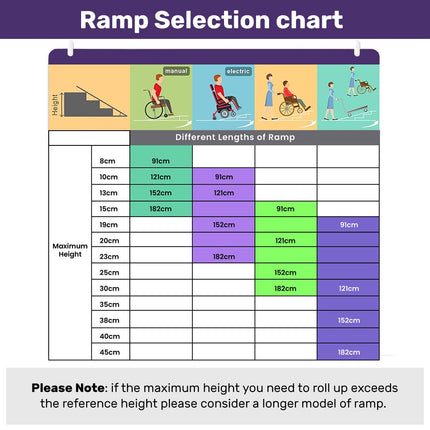 EQUIPMED 91cm Portable Folding Aluminium Access Ramp, 272kg Rated, for Wheelchair, Mobility Scooter, Rollator.