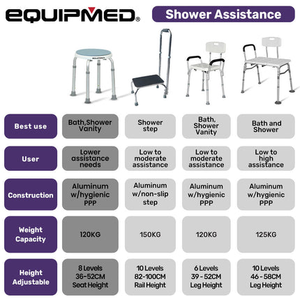 Equipmed Shower Chair Bath Stool, with 360-degree Swivel Rotating Seat for Elderly, White/Blue.
