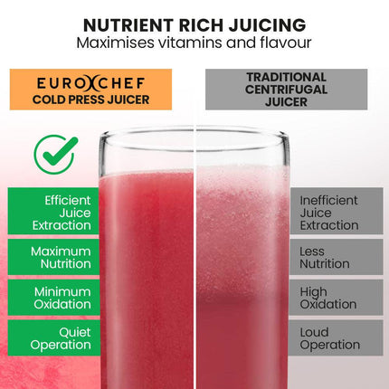 EUROCHEF Cold Press Slow Juicer Machine, Large Chute, 200W, Charcoal Grey.