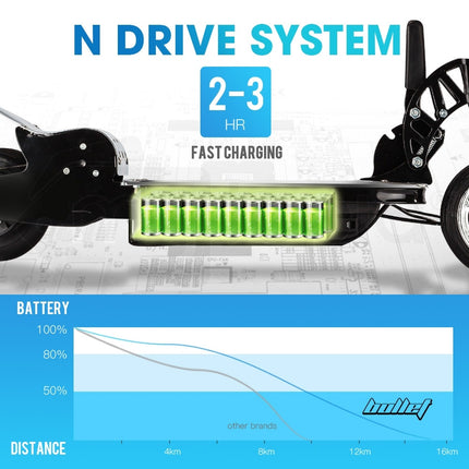 BULLET TRZ Electric Scooter 140W Adjustable and Foldable for both Adults / Kids.