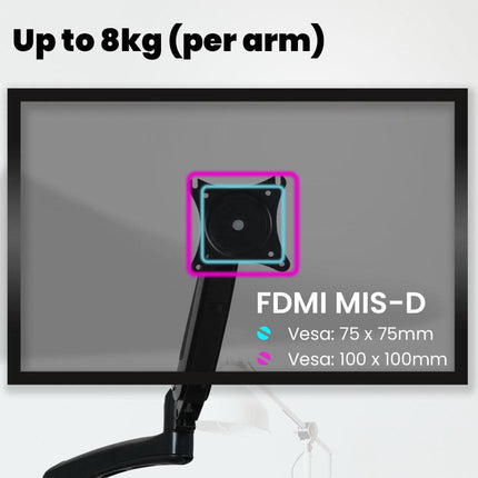 FORTIA Triple Computer Monitor Mount Stand for Desk with 3 Adjustable Arm Holder for 15 to 32 inch Displays.