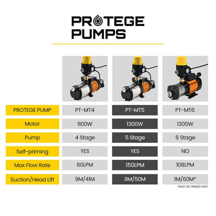 Protege Multi Stage Water Pump High Pressure Rain Tank Garden Farm House.