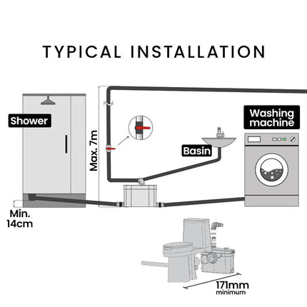 PROTEGE Macerator Pump, with 4 Inlet, for P-Trap Toilet, House, Bathroom, Shower, Sink, Washing Machine.