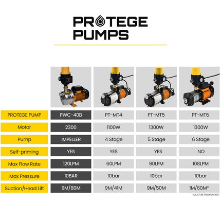 PROTEGE 2350W Automatic High Pressure Water Jet Pump, with Auto Digital Controller, for Rainwater Tank, Grey Water, Irrigation.