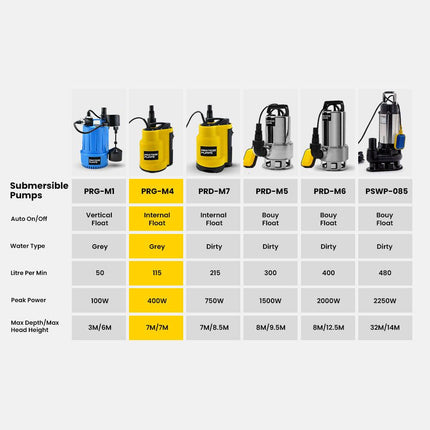 PROTEGE Tight Access Clean/Grey Water Submersible Sump Pump, Integrated Float Switch.