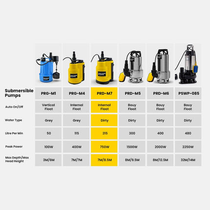PROTEGE Tight Access Dirty Water Submersible Sump Pump, Integrated Float Switch.