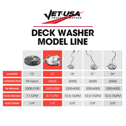 Jet-USA 15" Stainless Steel Pressure Washer Surface Cleaner, 1/4" Fitting, For Concrete Driveway Patio Floor.