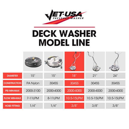 Jet-USA 18" Stainless Steel Pressure Washer Surface Cleaner with Yoke Handlebar, 3/8" Fitting, For Concrete Driveway Patio Floor.