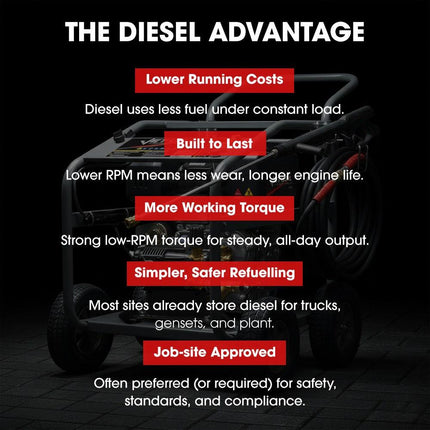 JET-USA Commercial Diesel High-Pressure Washer Cleaner, Electric Start 10hp 418cc, 15m Steel Braided Hose, Adjustable Triplex Pump - DX800.