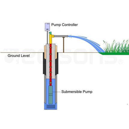 1HP Submersible Bore Water Pump Deep Well Irrigation Stainless Steel 240V.