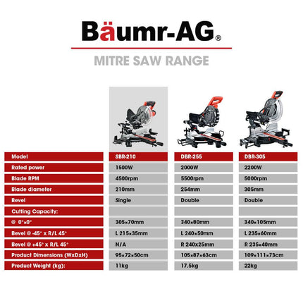 BAUMR-AG 210mm Compound Mitre Saw Dual Bevel Sliding Drop Saws 1500W.