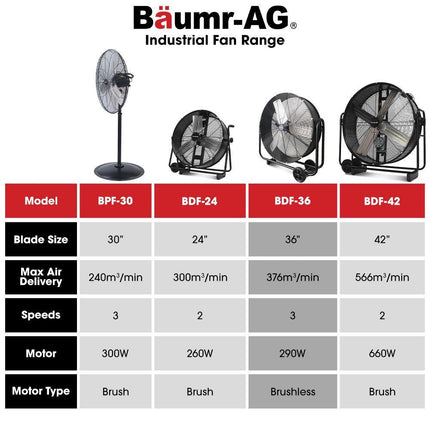 BAUMR-AG 36" 914mm Industrial Mobile Floor Drum Fan, 290W Brushless Motor, Tilting, Large, Commercial, Heavy-duty Frame, EESS Certified.