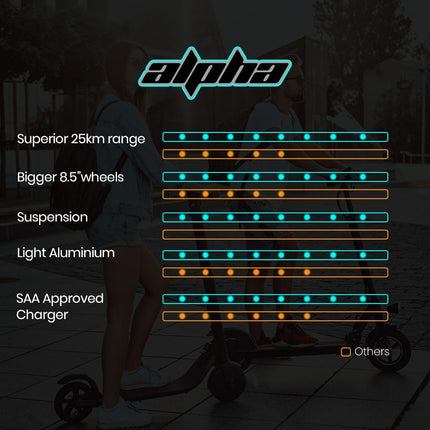 ALPHA Urban 8 Electric Scooter, Suspension, 25km Range, 8.5-Inch Wheels, Brushless Motor, Motorised Commuter eScooter for Adults, Grey.