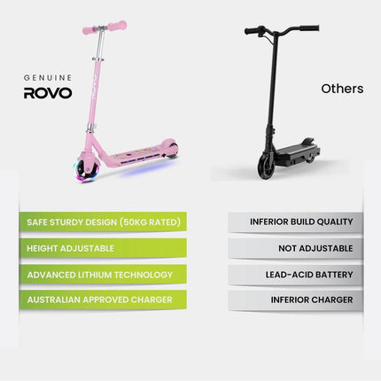 ROVO KIDS WhizKid Electric Scooter, Ages 5-11, Adjustable Height, AU Compliant, Lithium Battery, Brushless Motor, Pink.
