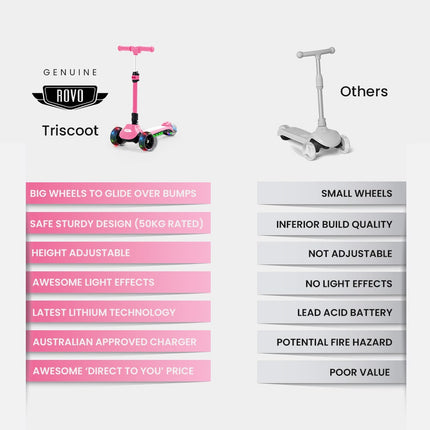 ROVO KIDS 3-Wheel Electric Scooter , Ages 3-8, Adjustable Height, AU Compliant, Lithium Battery, Pink.