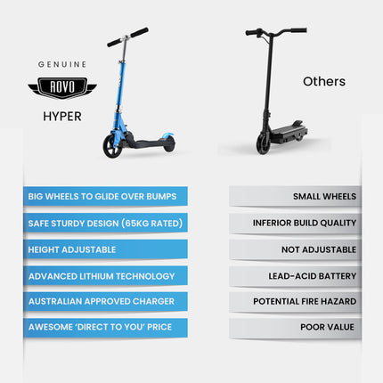 ROVO KIDS Electric Scooter Lithium Ride-On Foldable E-Scooter 125W Rechargeable, Blue.
