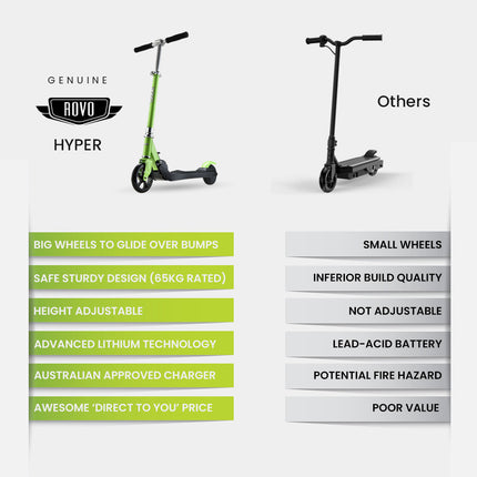 ROVO KIDS Electric Scooter Lithium Ride-On Foldable E-Scooter 125W Rechargeable, Green.