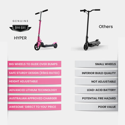 ROVO KIDS Electric Scooter Lithium Ride-On Foldable E-Scooter 125W Rechargeable, Pink.