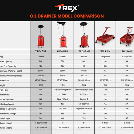T-REX 60L Mobile Waste Oil Drainer Tank, Telescopic, for Car Engine, Workshop.