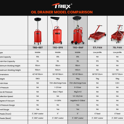 T-REX 80L Mobile Waste Oil Drainer Tank, Pneumatic, Telescopic, Extractor Probes, Workshop.