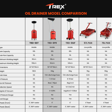T-REX 80L Mobile Waste Oil Drainer, Telescopic, with Air Compressor Fitting, for Workshop.