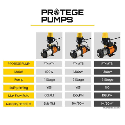 Protege Multi-stage Water Hi-pressure Pump with Auto-controller Home Garden Irrigation 6-Stage Electric.