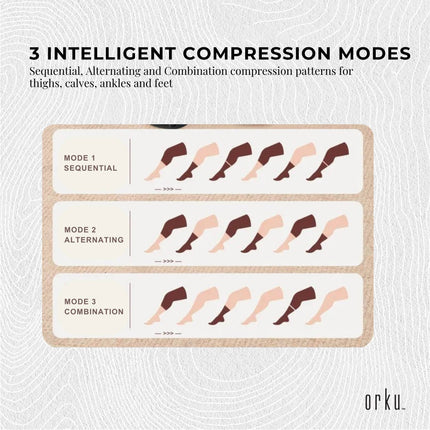 Orku Air Compression Leg Knee Foot Massager with Heat - Relaxation and Recovery.