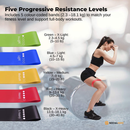 Social Hike Resistance Bands 5-Pack – Anti-Slip Latex Workout Loops 2.3–18.1kg.