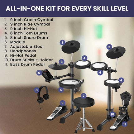 Karrera 18S Electronic Drum Kit Mesh Pads 8in Snare Bluetooth Sounds USB/MIDI Output Kick Pedals Drum Coach & Metronome.