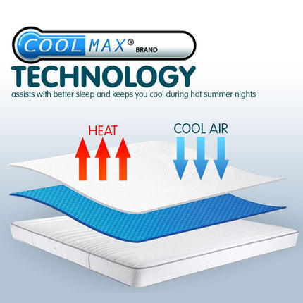 Laura Hill Luxury Cool Max Comfortable Fully Fitted Bed Mattress Protector Queen.