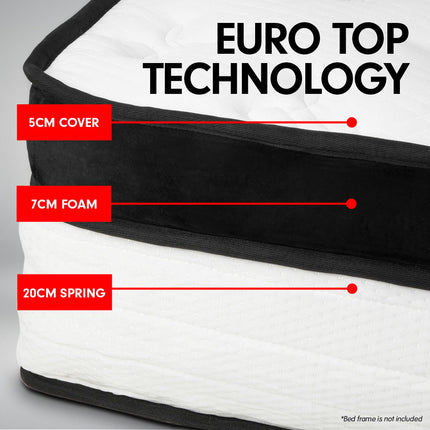 Laura Hill Queen Mattress Bed Size Euro Top 5 Zone Spring Foam 32cm Bedding Pocket.