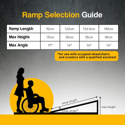 Auto Accessories > Auto Accessories Others > Automotive Loading Ramps.
