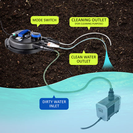 Combo Aquarium Garden Filter 10000L/H + Submersible Water Pump 16000L/H.