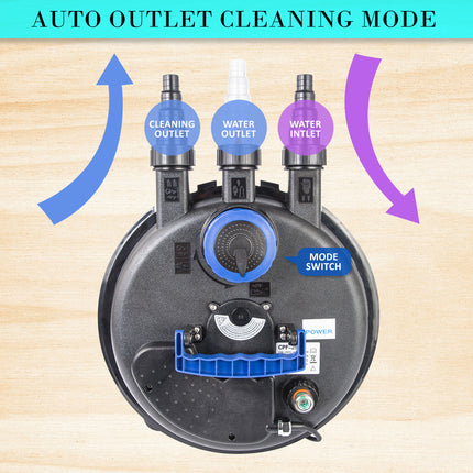 Combo Aquarium Garden Filter 10000L/H + Submersible Water Pump 16000L/H.