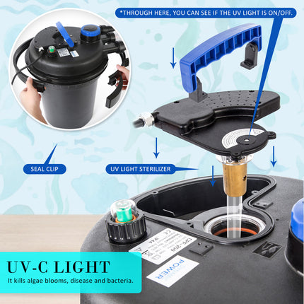 Combo Aquarium Garden Filter 10000L/H + Submersible Water Pump 16000L/H.