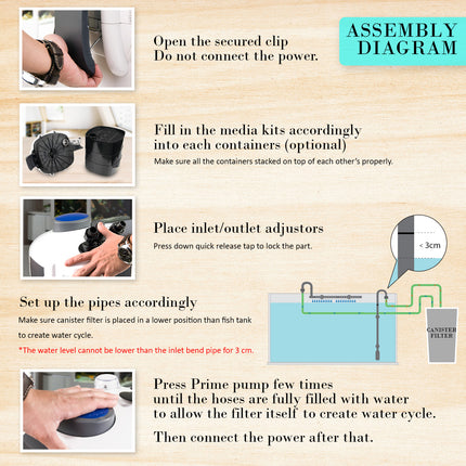 Aquarium UV Light External Canister Filter 1400L/H + Media Kit.