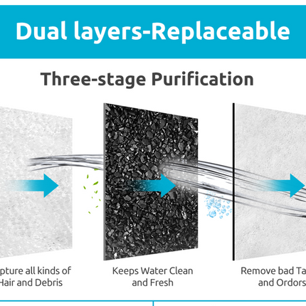 YES4PETS 16 x Pet Dog Cat Fountain Filter Replacement Activated Carbon Exchange Filtration System Automatic Water Dispenser Compatible.